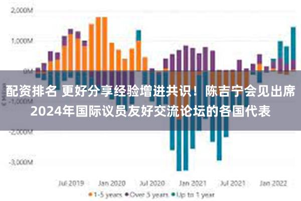 配资排名 更好分享经验增进共识！陈吉宁会见出席2024年国际议员友好交流论坛的各国代表