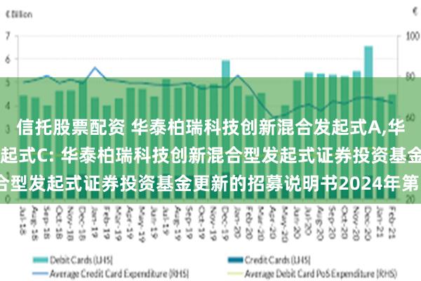 信托股票配资 华泰柏瑞科技创新混合发起式A,华泰柏瑞科技创新混合发起式C: 华泰柏瑞科技创新混合型发起式证券投资基金更新的招募说明书2024年第1号