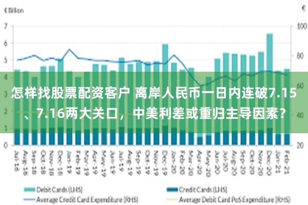 怎样找股票配资客户 离岸人民币一日内连破7.15、7.16两大关口，中美利差或重归主导因素？