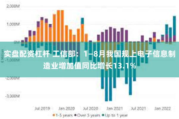 实盘配资杠杆 工信部：1—8月我国规上电子信息制造业增加值同比增长13.1%