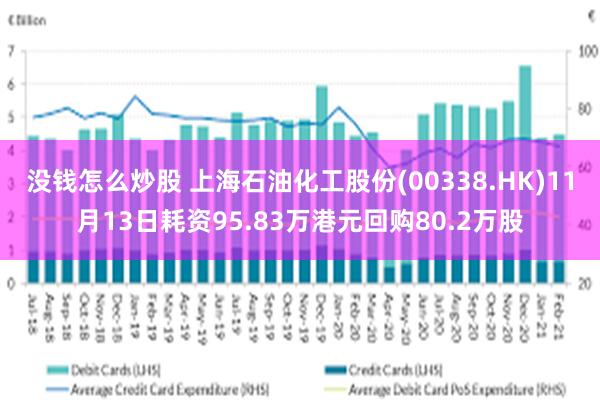 没钱怎么炒股 上海石油化工股份(00338.HK)11月13日耗资95.83万港元回购80.2万股