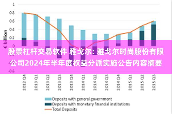 股票杠杆交易软件 雅戈尔: 雅戈尔时尚股份有限公司2024年半年度权益分派实施公告内容摘要