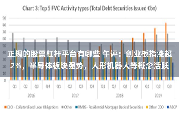正规的股票杠杆平台有哪些 午评：创业板指涨超2%，半导体板块强势，人形机器人等概念活跃