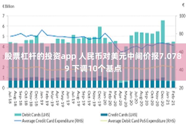 股票杠杆的投资app 人民币对美元中间价报7.0789 下调